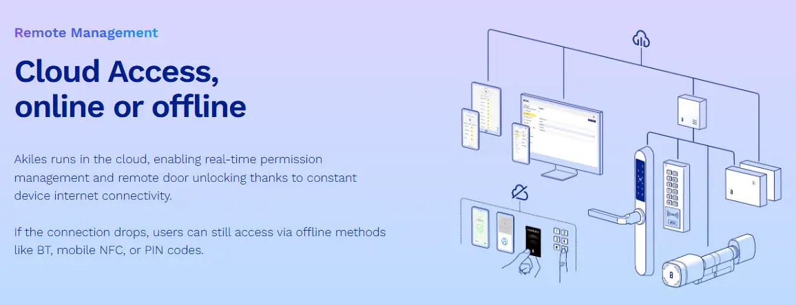 Diagram van online en offline cloudtoegang