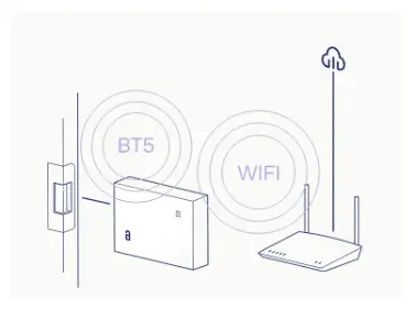 Controller met WiFi- en Bluetoothverbinding