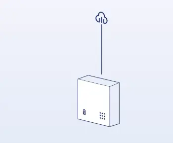 Gateway via Ethernet verbonden met de cloud