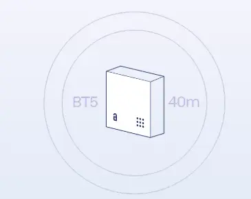 Compacte Gateway met Bluetooth 5-bereik